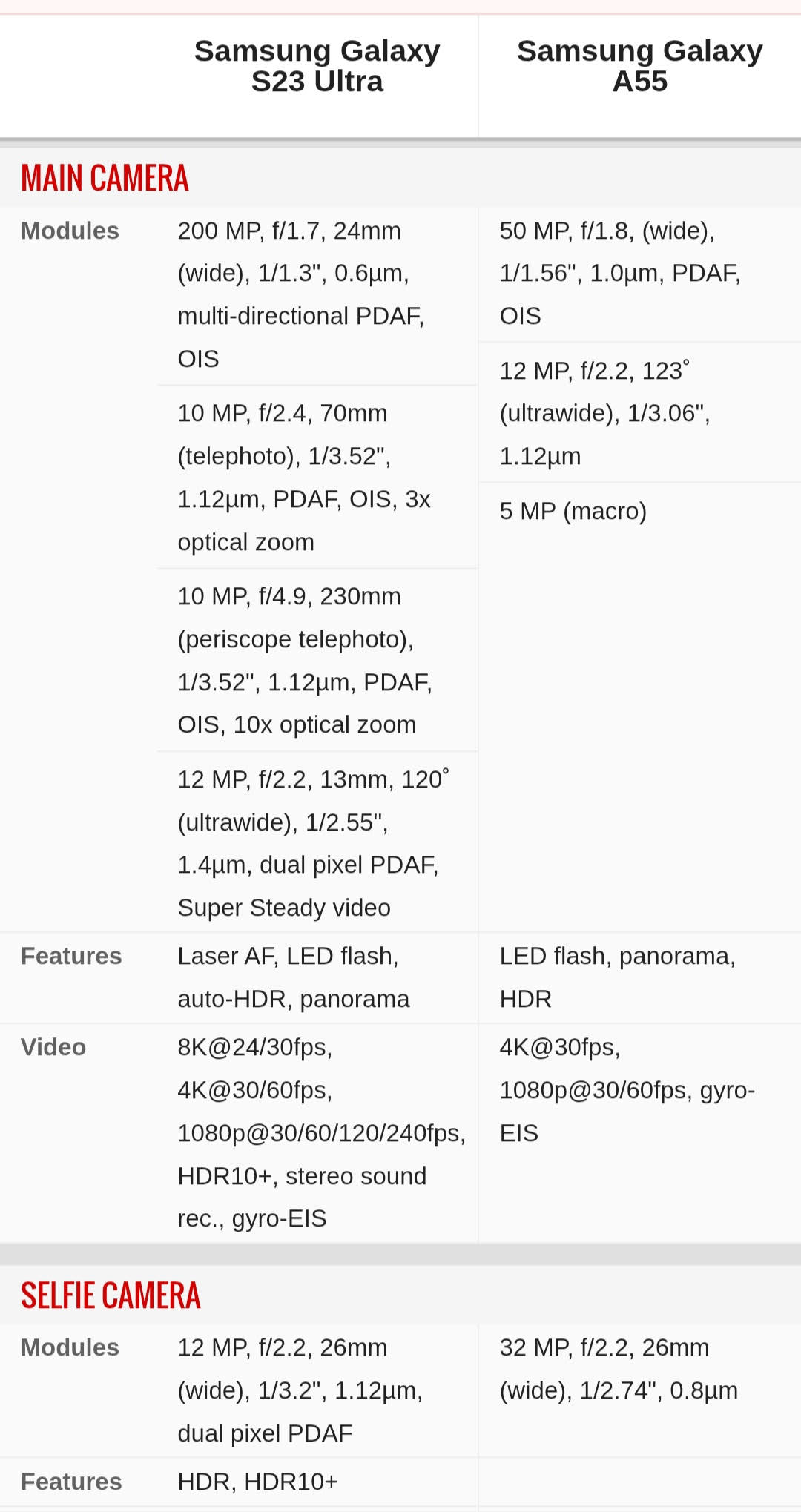 Why Buying a 2-Year-Old Flagship is Smarter Than a New Mid-Range Phone (2025 Analysis)